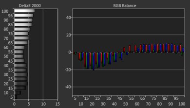 Hisense QD6/QD65NF QLED Pre White Balance Picture