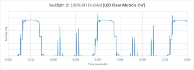 Samsung Q900TS 8k QLED BFI Frequency Picture