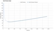 Nike Pegasus 41 Heel Firmness Graph
