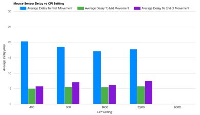 Finalmouse Starlight Pro - TenZ Medium Review - RTINGS.com