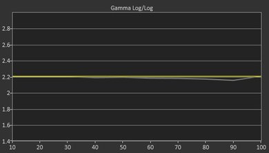 TCL UP130 Post Gamma Curve Picture