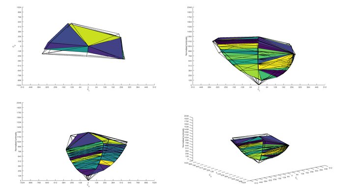 Samsung C27RG5 Adobe RGB Color Volume ITP Picture