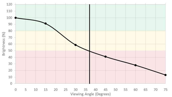Sony X800E Brightness Picture