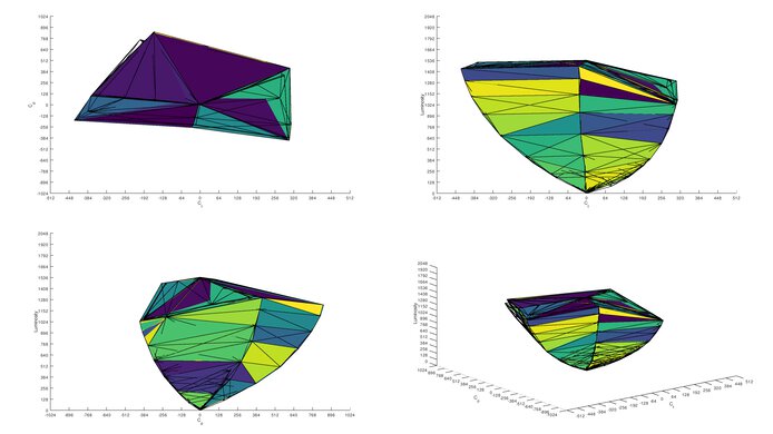 MSI MEG 342C QD-OLED DCI-P3 Color Volume ITP Picture