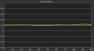 Hisense PT1 Post Gamma Curve Picture