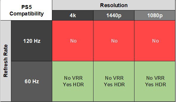 BenQ PD3225U PS5 Compatibility Table