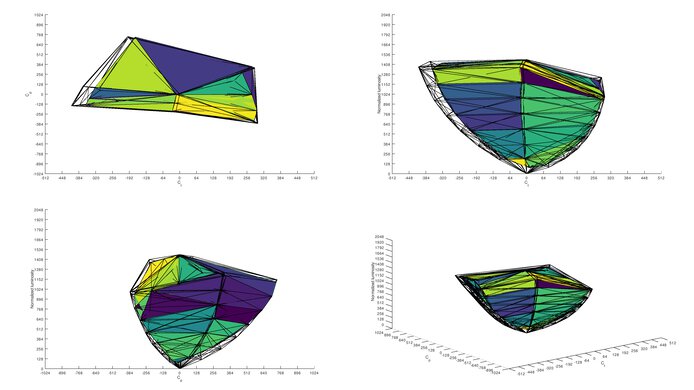 ASUS ROG Swift PG27UQR DCI-P3 Color Volume ITP Picture