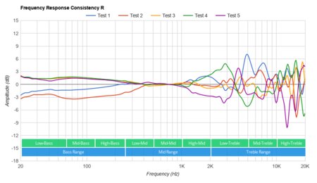 SteelSeries Arctis 1 Wireless Consistency R