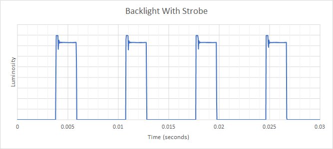 Dell S2721HGF BFI Frequency Picture