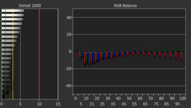 ASUS Chromebook Flip CX5 14 (2021) White Balance Screencap