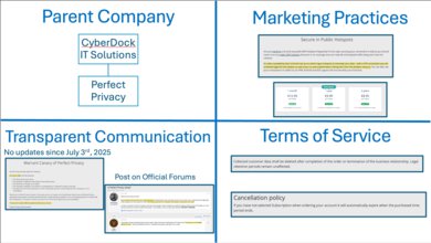 Perfect Privacy Company Picture