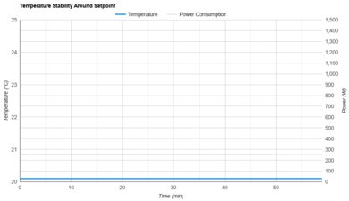 Friedrich Chill Premier Inverter CCV08A10A Temperature Stability Around The Setpoint