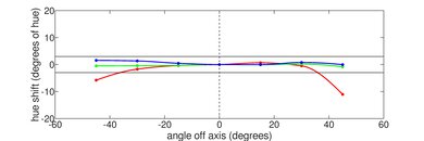 Acer Swift 3 14 (2020) Vertical Hue Picture