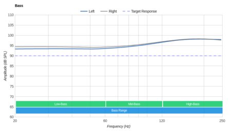 Mpow Jaws 4.1 Wireless Bass