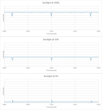 Samsung S85D OLED Backlight chart
