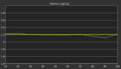 Sony A90J OLED Pre Gamma Curve Picture