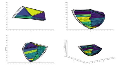 TCL 6 Series/R655 2022 QLED Review (55R655, 65R655, 75R655, 85R655 ...