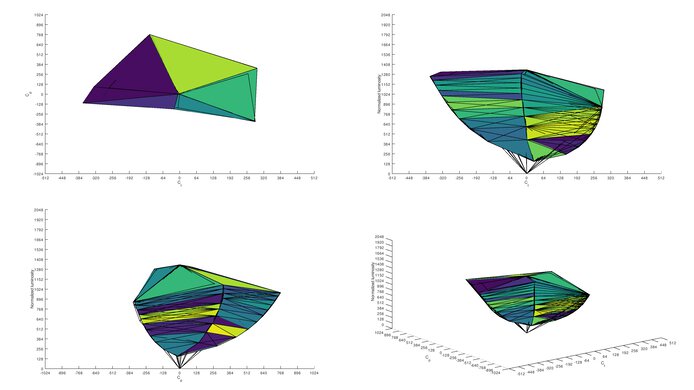 Samsung Odyssey G9 sRGB Color Volume ITP Picture