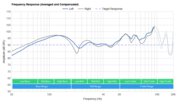 Cooler Master MH630 Frequency Response