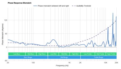ROCCAT Elo 7.1 Air Wireless Phase Response Mismatch