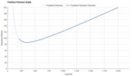 Nike Quest 7 Forefoot Firmness Graph