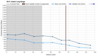 Long Range Graph
