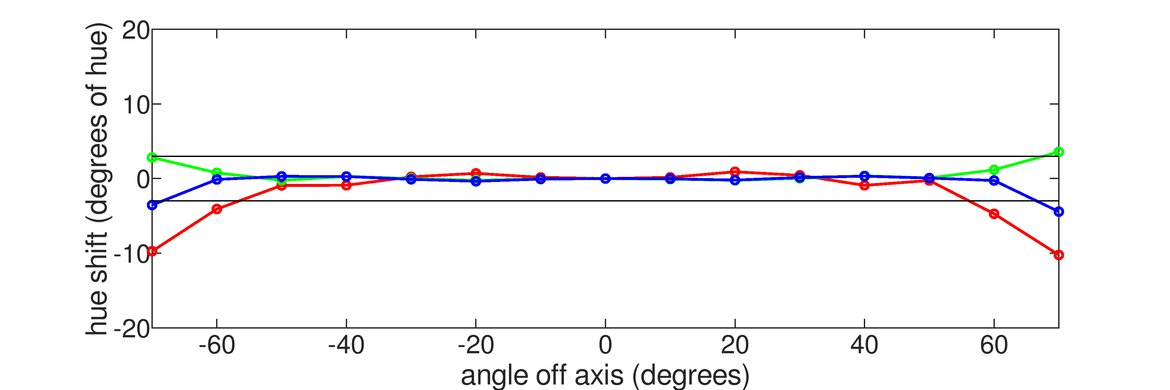 AOC 24G2 Horizontal Hue Graph