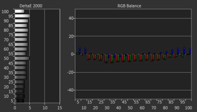 LG NANO81 Pre White Balance Picture