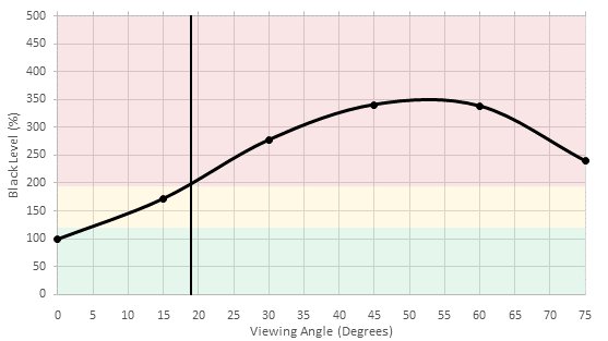 Samsung KU6300 Black Level Picture