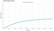 Nike Pegasus 41 Forefoot Compression Graph