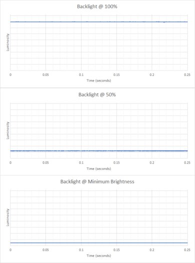 Lenovo Yoga 7i 14 (2021) Flicker Graph