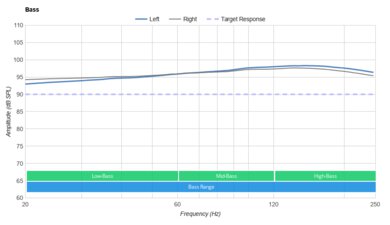 Sony MH755 (Fake) Bass