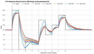 Samsung Odyssey G55C S27CG55 Fast GTG Sequence