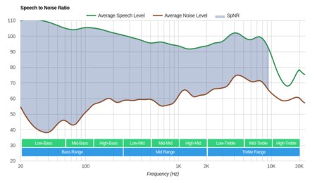 Turtle Beach Elite Atlas SpNR
