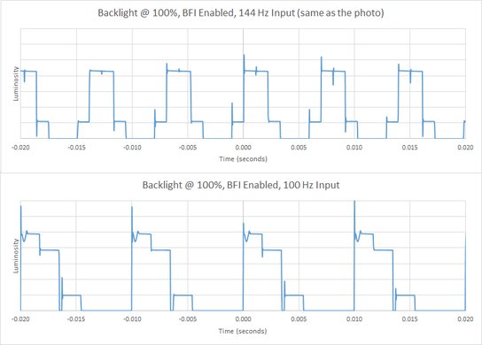 Samsung CHG70 BFI Frequency Picture