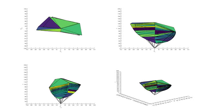 HP OMEN 27 sRGB Color Volume ITP picture