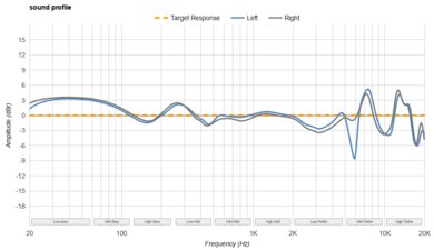 Jabra Elite 10 True Wireless  Sound Profile