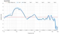 Sound Profile