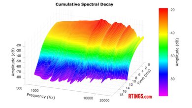 Beats Studio Pro Wireless CSD