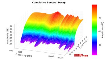 Sennheiser ACCENTUM Wireless CSD
