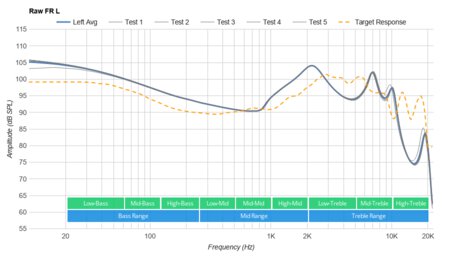 Klipsch T5 II True Wireless Sport Raw FR L