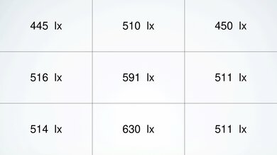 Optoma UHD35 Brightness Measurement Picture