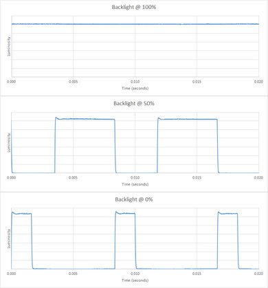Sharp UB30U Backlight Picture