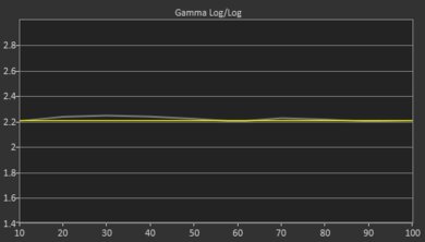 TCL 5 Series/S535 2020 QLED Pre Gamma Curve Picture