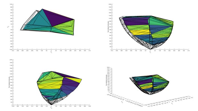 Samsung Odyssey G9 P3 Color Volume ITP Picture