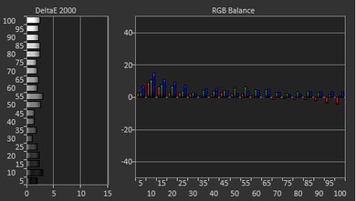 LG QNED85 Pre White Balance Picture