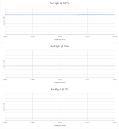 Dell U4919DW Backlight Picture