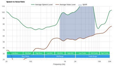 Anker Soundcore Space One Wireless SpNR