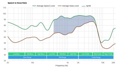 JBL CLUB 700BT Wireless SpNR