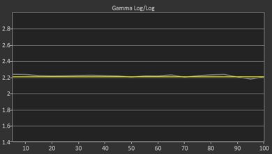 Samsung Q90/Q90T QLED Post Gamma Curve Picture